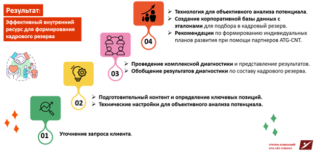 Кадровый резерв.png