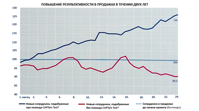 Сервис продажи пример.png