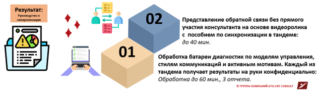 Тандемы.png Тандемы.png