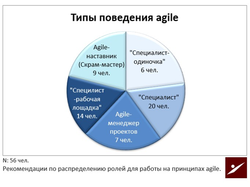 Agility 05.png